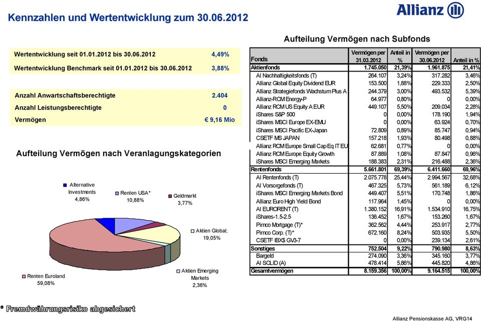 2012 Wertentwicklung Benchmark seit 01.01.2012 bis 30.06.