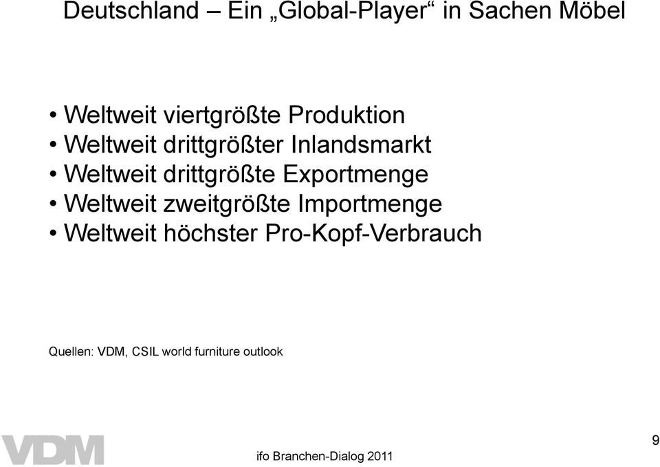 Weltweit drittgrößte Exportmenge Weltweit zweitgrößte