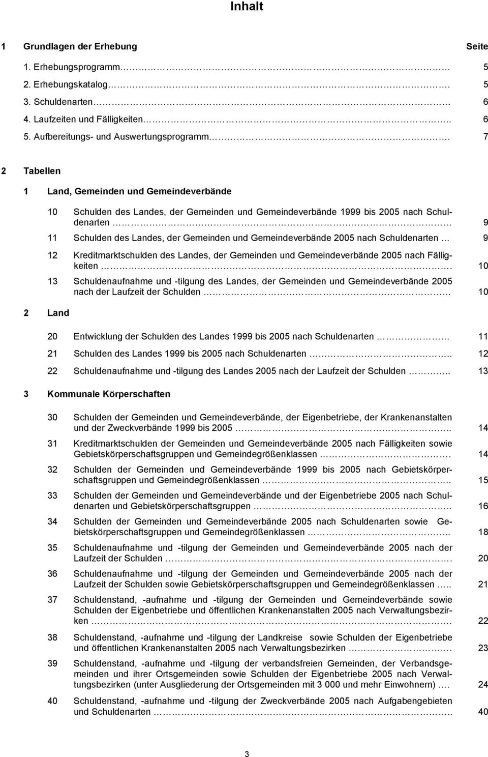 Kreditmarktschulden des Landes, der Gemeinden und Gemeindeverbände 2005 nach Fälligkeiten.