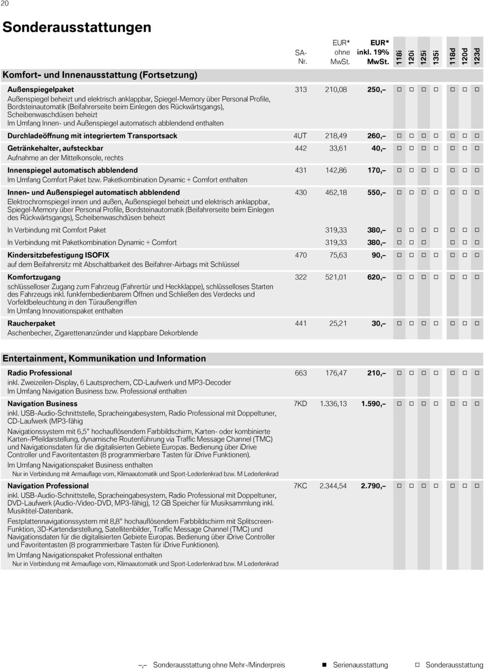 des Rückwärtsgangs), Scheibenwaschdüsen beheizt Im Umfang Innen- und Außenspiegel automatisch abblendend enthalten 313 210,08 250, c c c c c c c Durchladeöffnung mit integriertem Transportsack 4UT