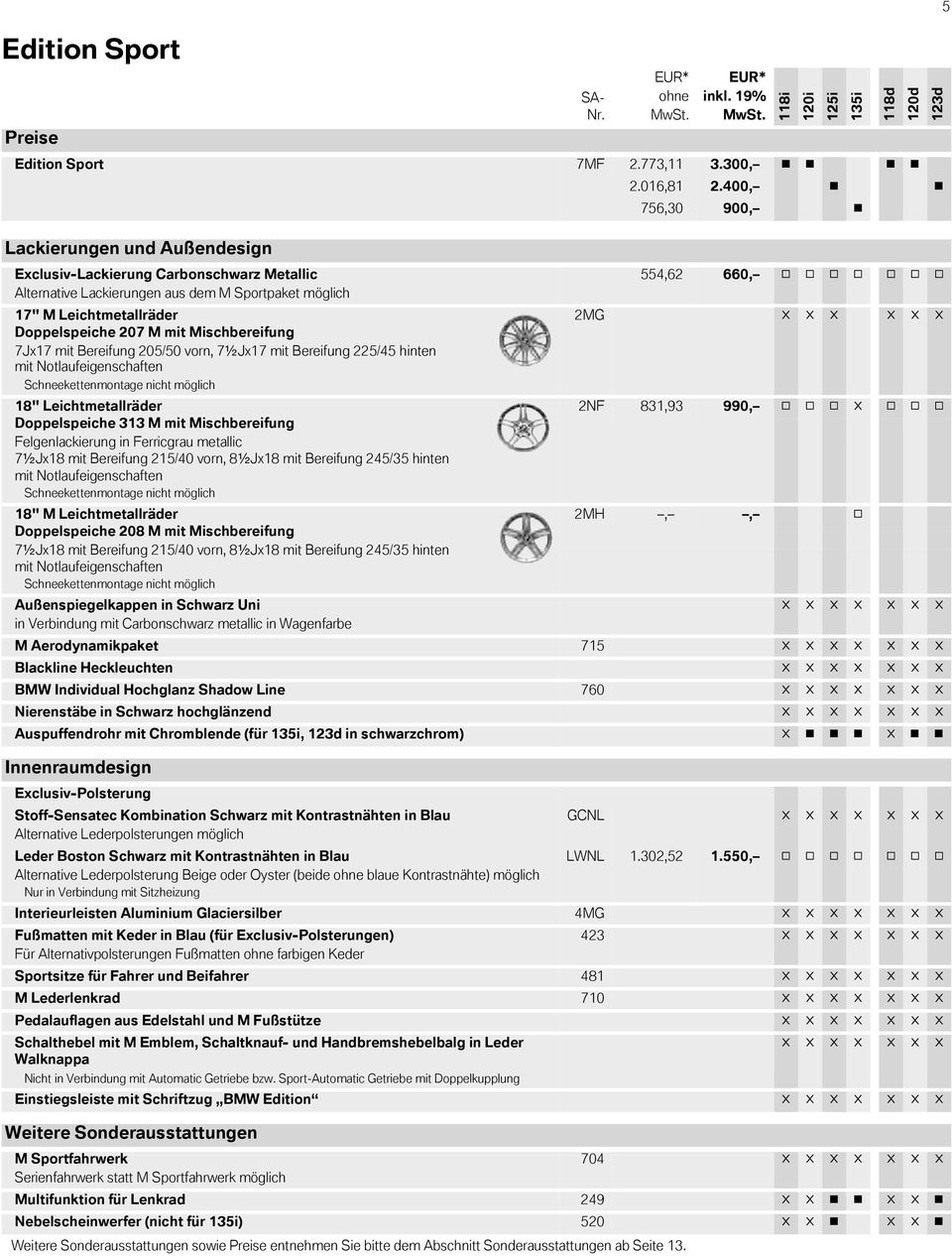 400, g g 756,30 900, g Exclusiv-Lackierung Carbonschwarz Metallic 554,62 660, c c c c c c c Alternative Lackierungen aus dem M Sportpaket möglich 17" M Leichtmetallräder 2MG x x x x x x Doppelspeiche