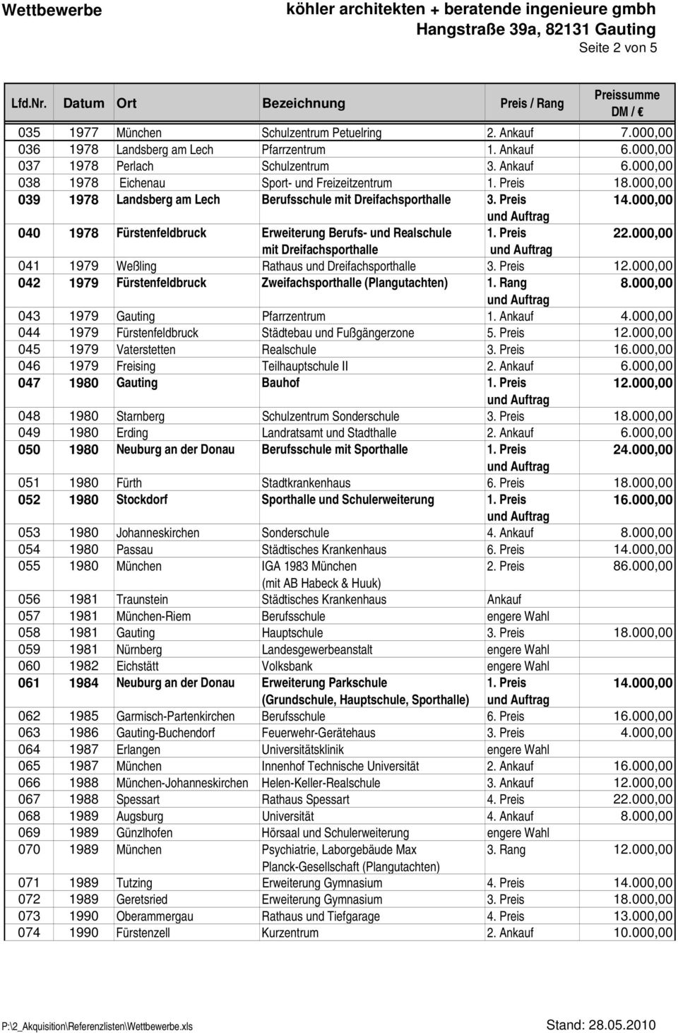 000,00 mit Dreifachsporthalle 041 1979 Weßling Rathaus und Dreifachsporthalle 3. Preis 042 1979 Fürstenfeldbruck Zweifachsporthalle 8.000,00 043 1979 Gauting Pfarrzentrum 1. Ankauf 4.