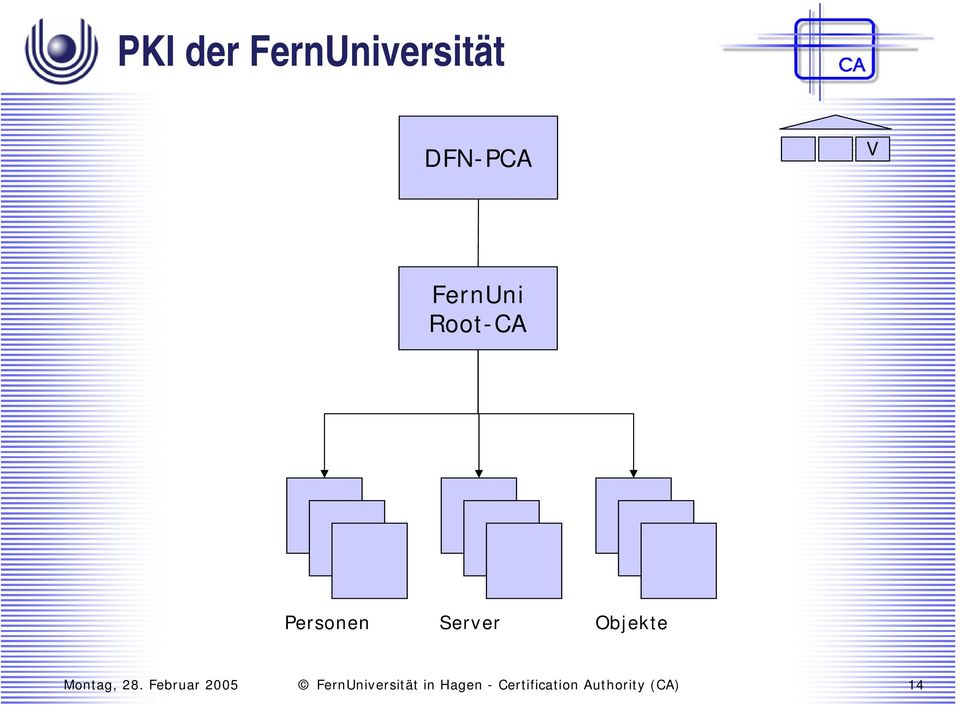 DFN-PCA V FernUni