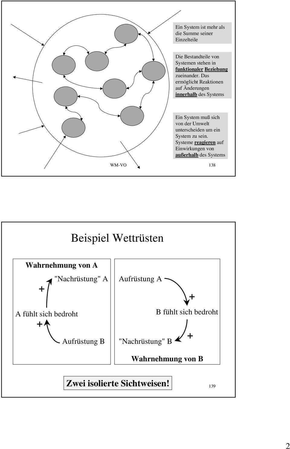 sein. Systeme reagieren auf Einwirkungen von außerhalb des Systems WM-VO 138 Beispiel Wettrüsten Wahrnehmung von A A fühlt sich