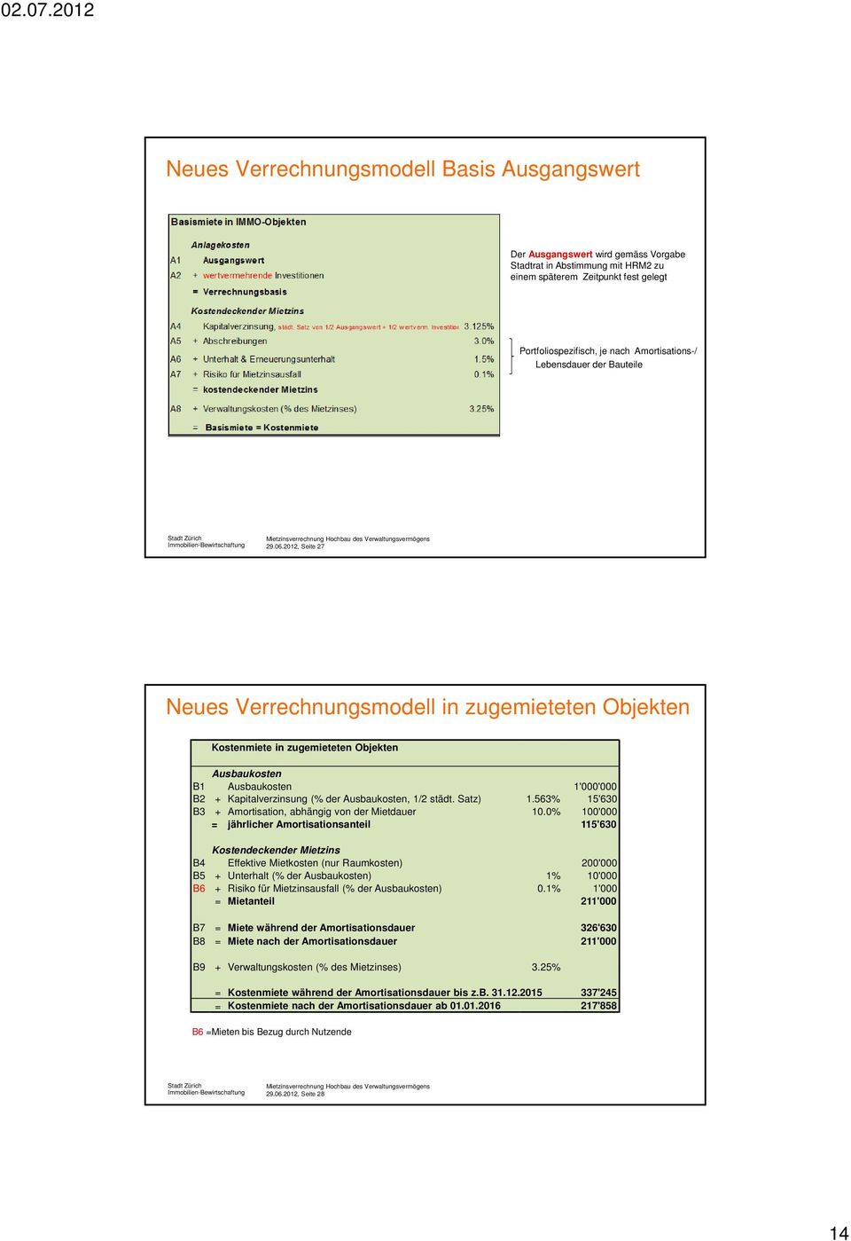 2012, Seite 27 Neues Verrechnungsmodell in zugemieteten Objekten Kostenmiete in zugemieteten Objekten Ausbaukosten B1 Ausbaukosten 1'000'000 B2 + Kapitalverzinsung (% der Ausbaukosten, 1/2 städt.