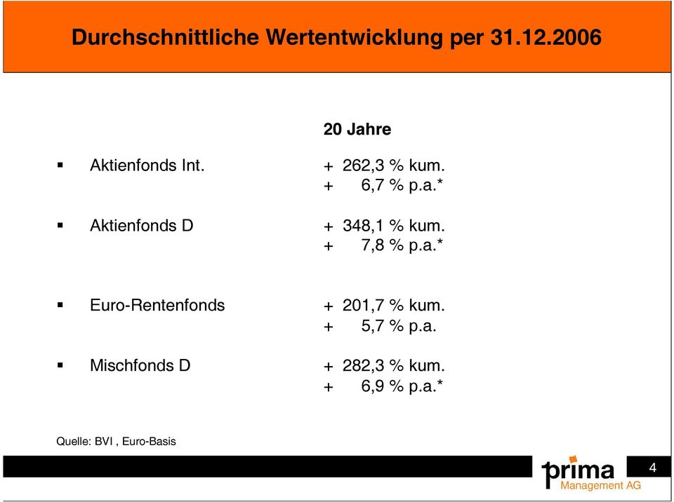 + 7,8 % p.a.* Euro-Rentenfonds + 201,7 % kum. + 5,7 % p.a. Mischfonds D + 282,3 % kum.
