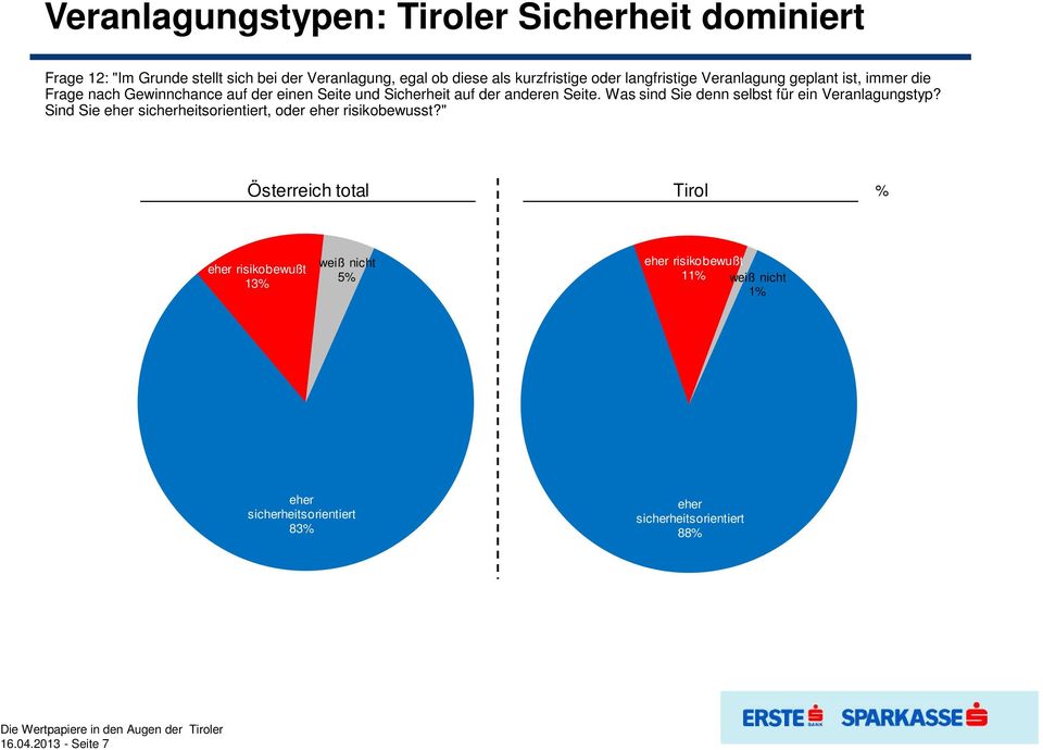 Was sind Sie denn selbst für ein Veranlagungstyp? Sind Sie eher sicherheitsorientiert, oder eher risikobewusst?