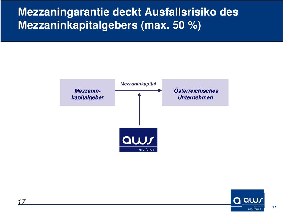 Mezzaninkapitalgebers (max.