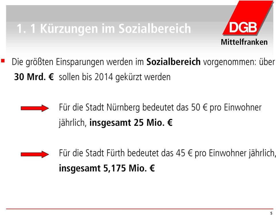 sollen bis 2014 gekürzt werden Für die Stadt Nürnberg bedeutet das 50 pro
