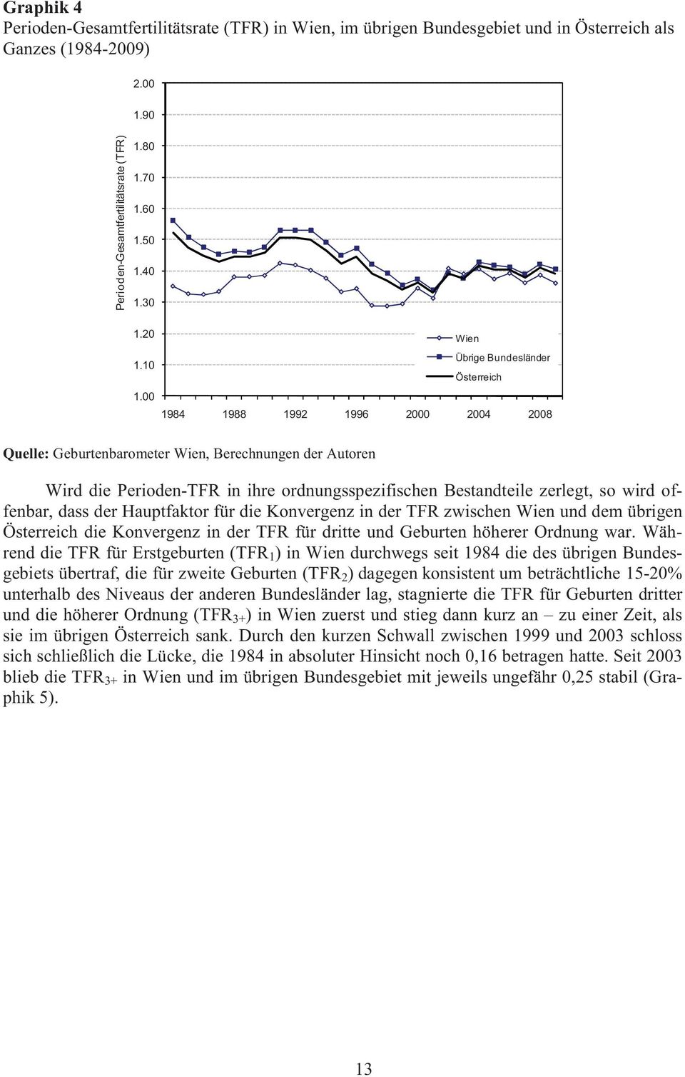 wird offenbar, dass der Hauptfaktor für die Konvergenz in der TFR zwischen Wien und dem übrigen die Konvergenz in der TFR für dritte und Geburten höherer Ordnung war.