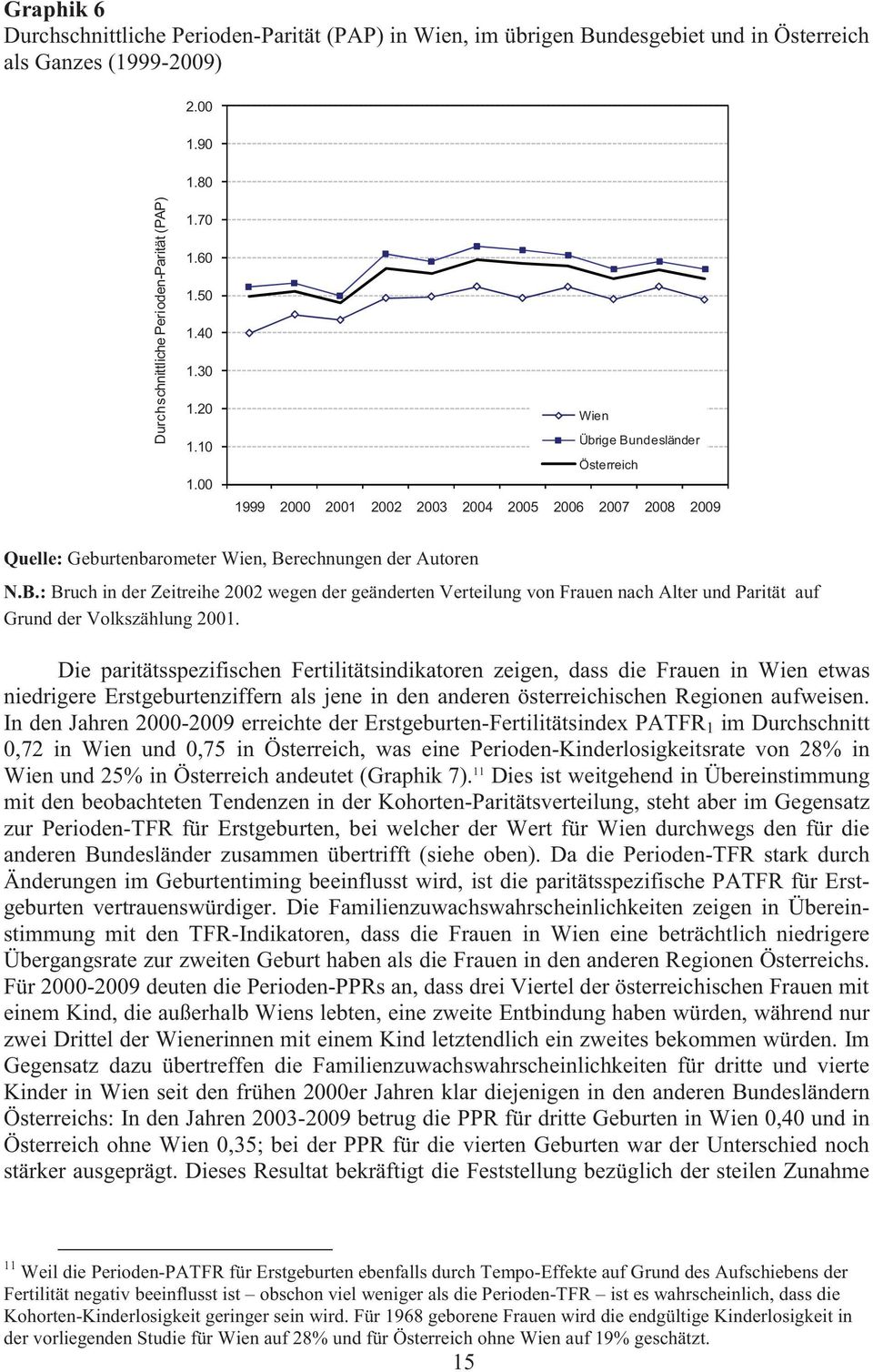 Die paritätsspezifischen Fertilitätsindikatoren zeigen, dass die Frauen in Wien etwas niedrigere Erstgeburtenziffern als jene in den anderen österreichischen Regionen aufweisen.