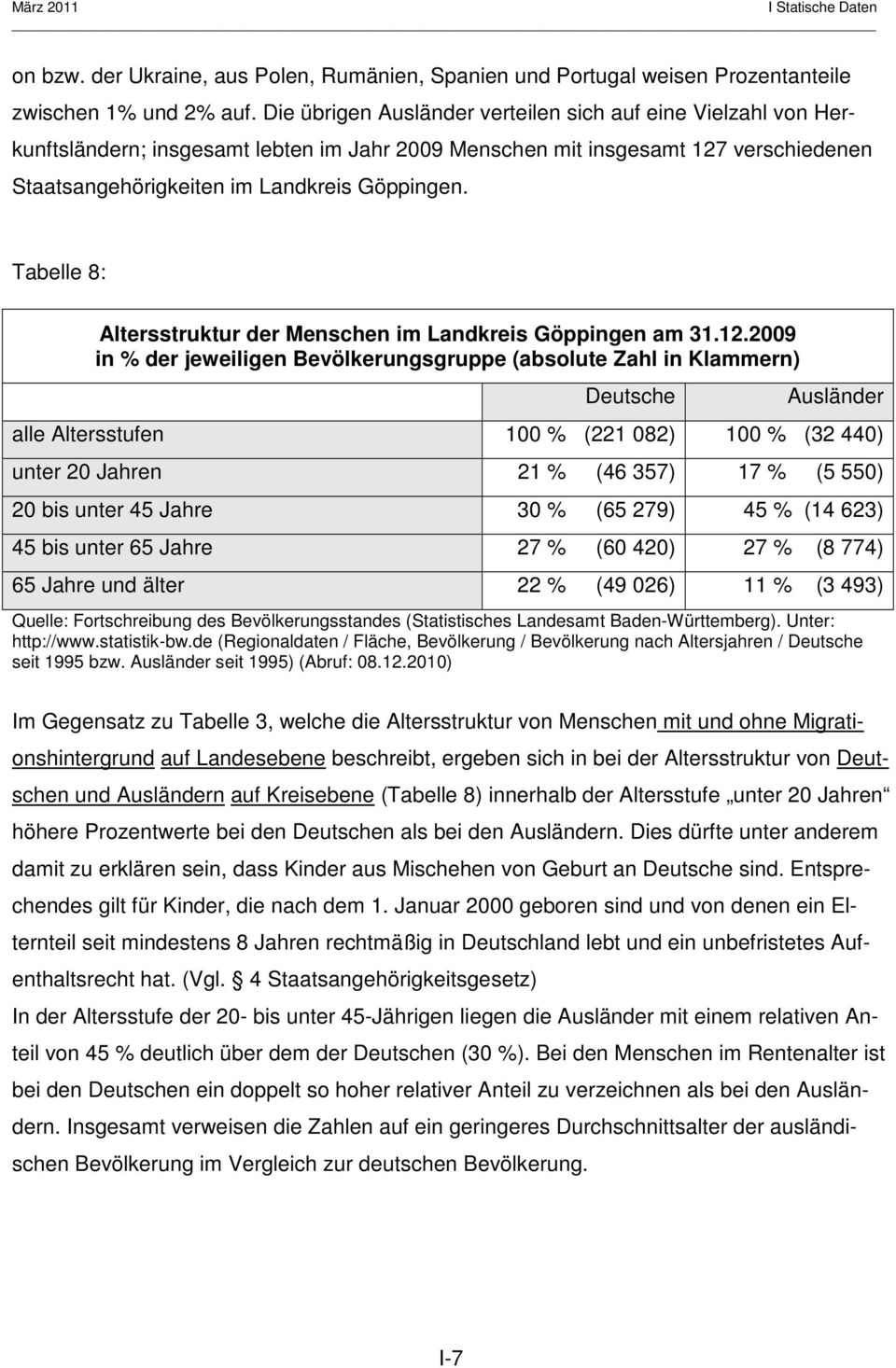 Tabelle 8: Altersstruktur der Menschen im Landkreis Göppingen am 31.12.