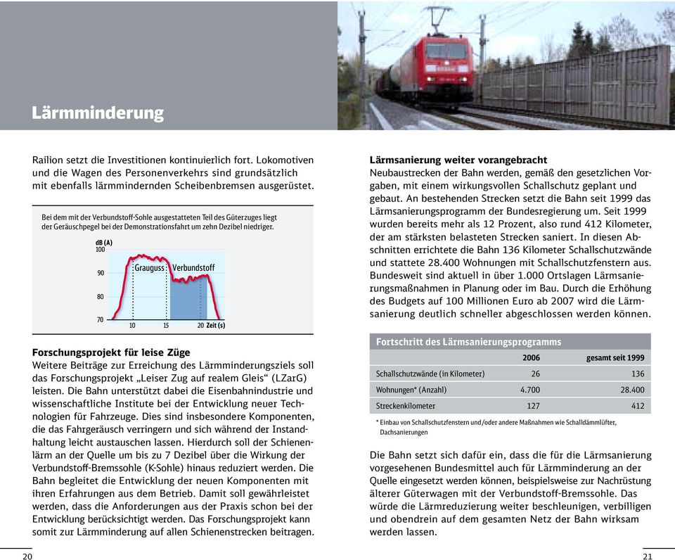 Lärmsanierung weiter vorangebracht Neubaustrecken der Bahn werden, gemäß den gesetzlichen Vorgaben, mit einem wirkungsvollen Schallschutz geplant und gebaut.
