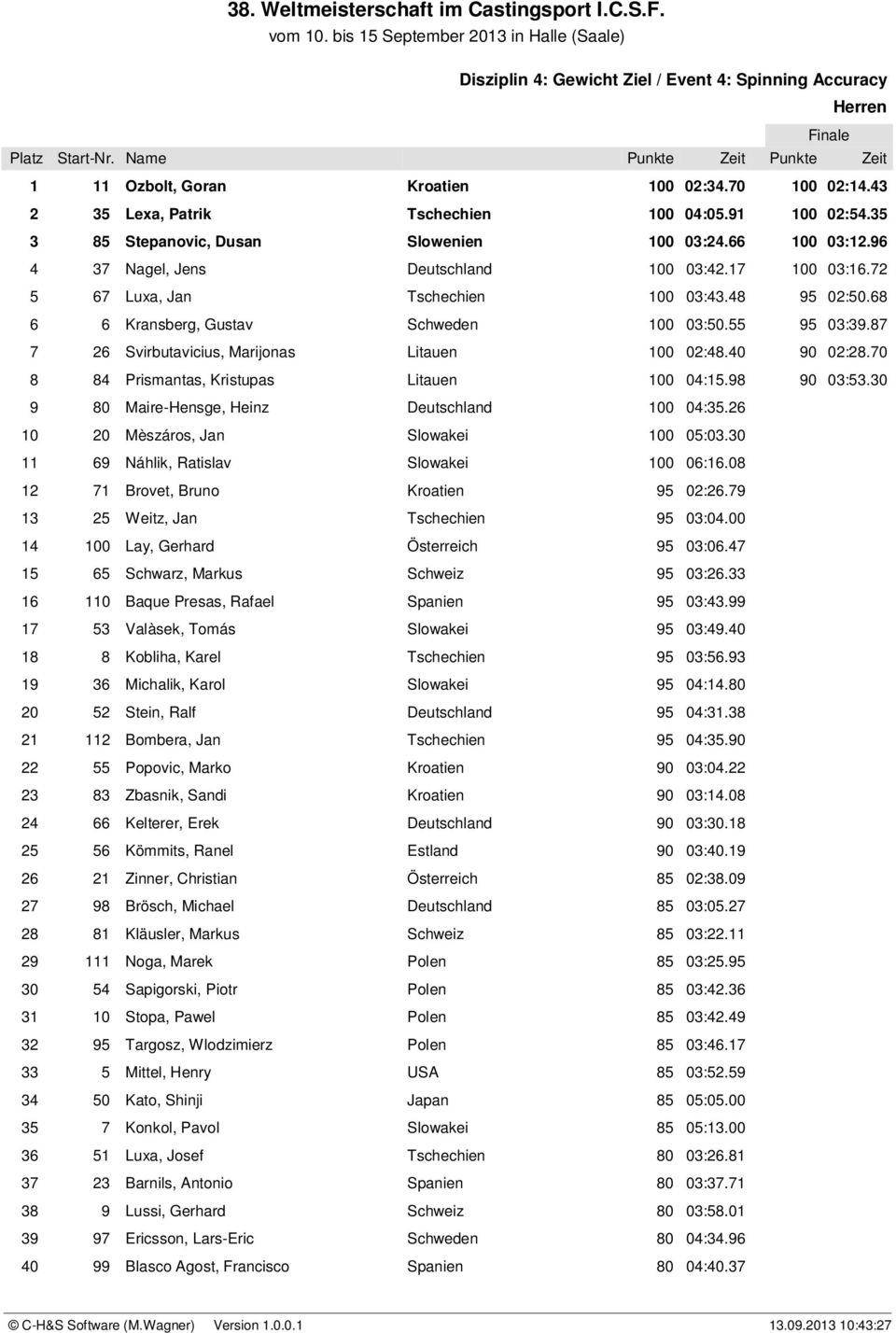 72 5 67 Luxa, Jan Tschechien 100 03:43.48 95 02:50.68 6 6 Kransberg, Gustav Schweden 100 03:50.55 95 03:39.87 7 26 Svirbutavicius, Marijonas Litauen 100 02:48.40 90 02:28.