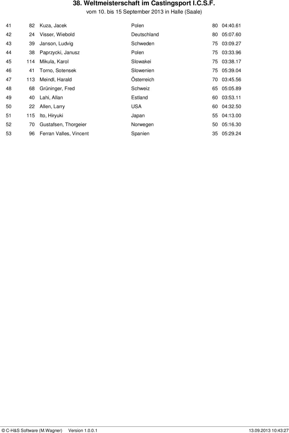 04 47 113 Meindl, Harald Österreich 70 03:45.56 48 68 Grüninger, Fred Schweiz 65 05:05.89 49 40 Lahi, Allan Estland 60 03:53.