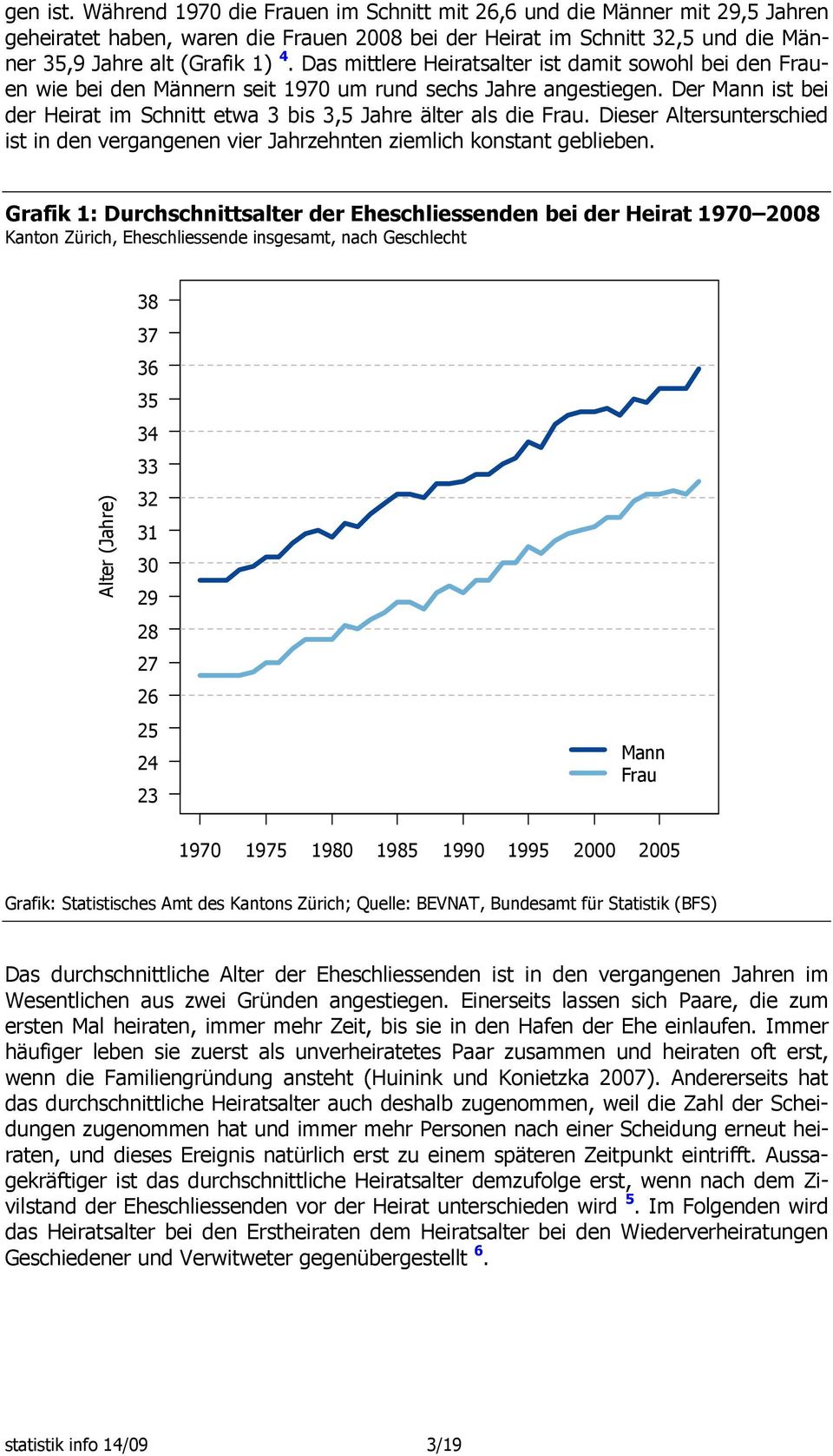 Dieser Altersunterschied ist in den vergangenen vier Jahrzehnten ziemlich konstant geblieben.