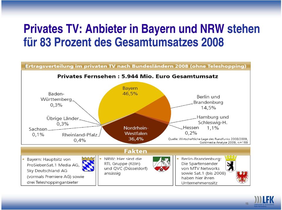 stehen für 83 Prozent