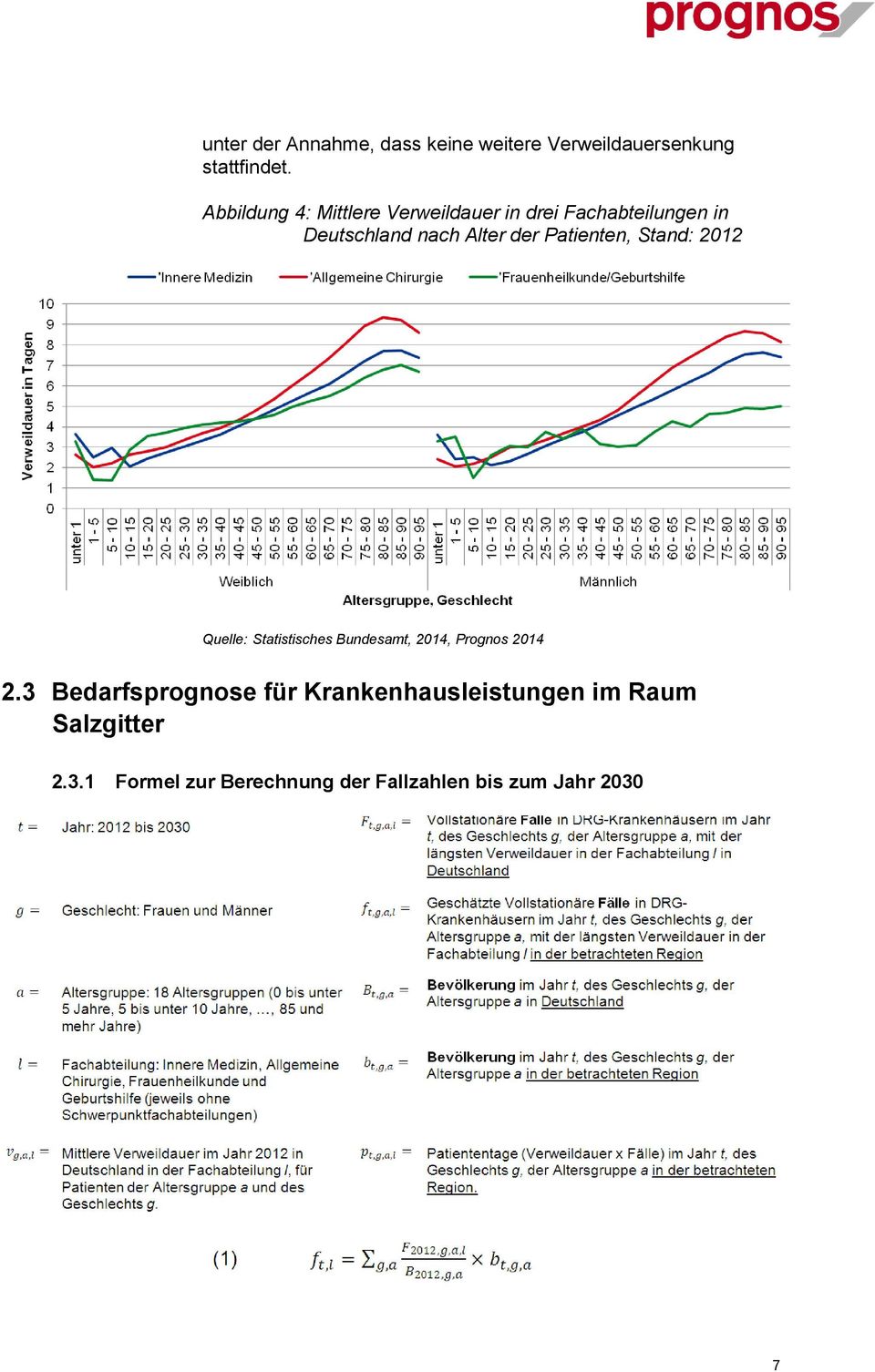 Patienten, Stand: 2012 Quelle: Statistisches Bundesamt, 2014, Prognos 2014 2.