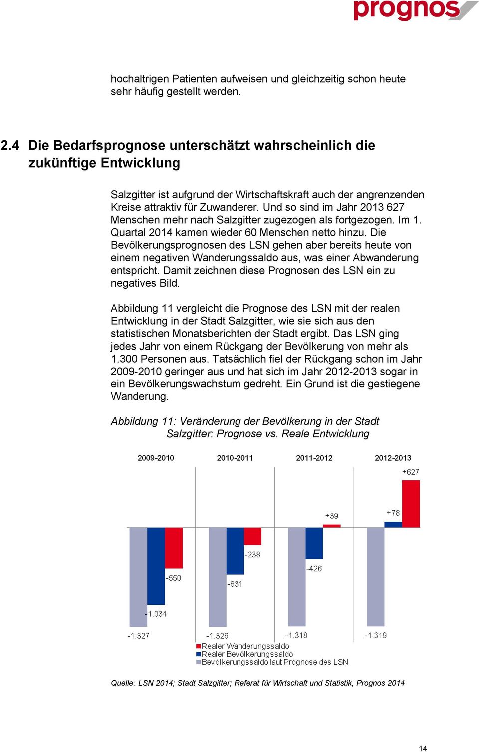 Und so sind im Jahr 2013 627 Menschen mehr nach Salzgitter zugezogen als fortgezogen. Im 1. Quartal 2014 kamen wieder 60 Menschen netto hinzu.