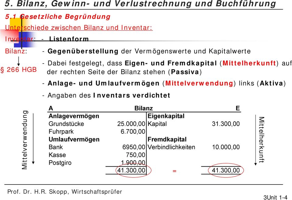 (Mittelverwendung) links (Aktiva) - Angaben des Inventars verdichtet Mittelverwendung A Bilanz E Anlagevermögen Eigenkapital Grundstücke 25.000,00 Kapital 31.