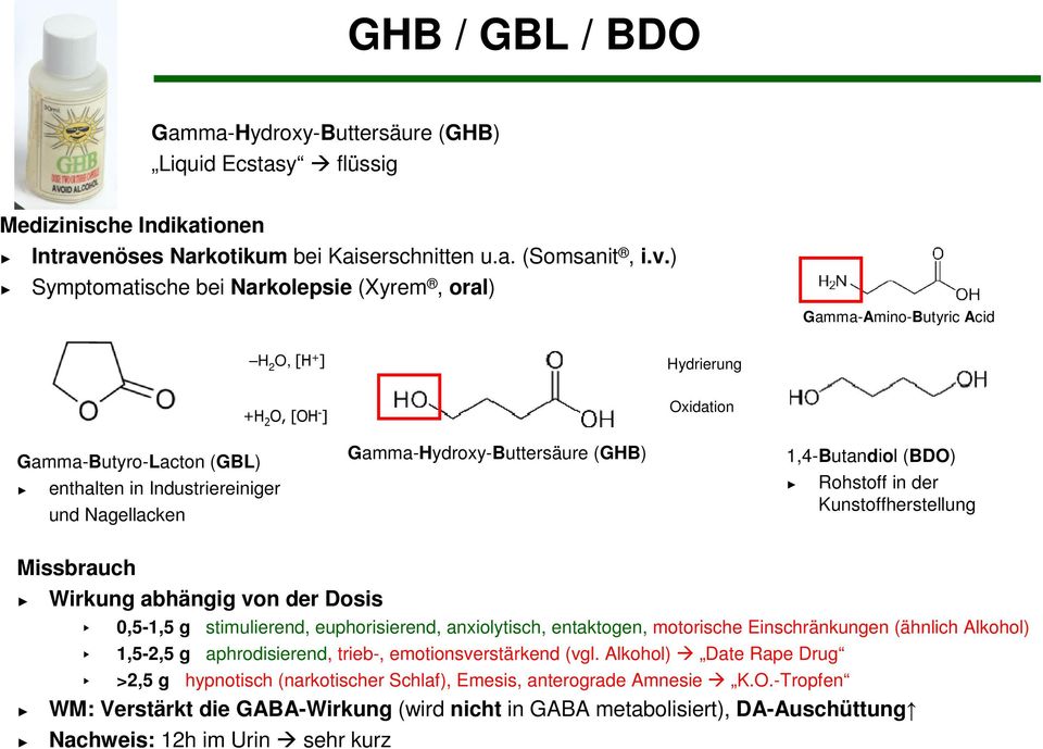 ) Symptomatische bei Narkolepsie (Xyrem, oral) Gamma-Amino-Butyric Acid H 2 O, [H + ] Hydrierung +H 2 O, [OH - ] Oxidation Gamma-Butyro-Lacton (GBL) enthalten in Industriereiniger und Nagellacken