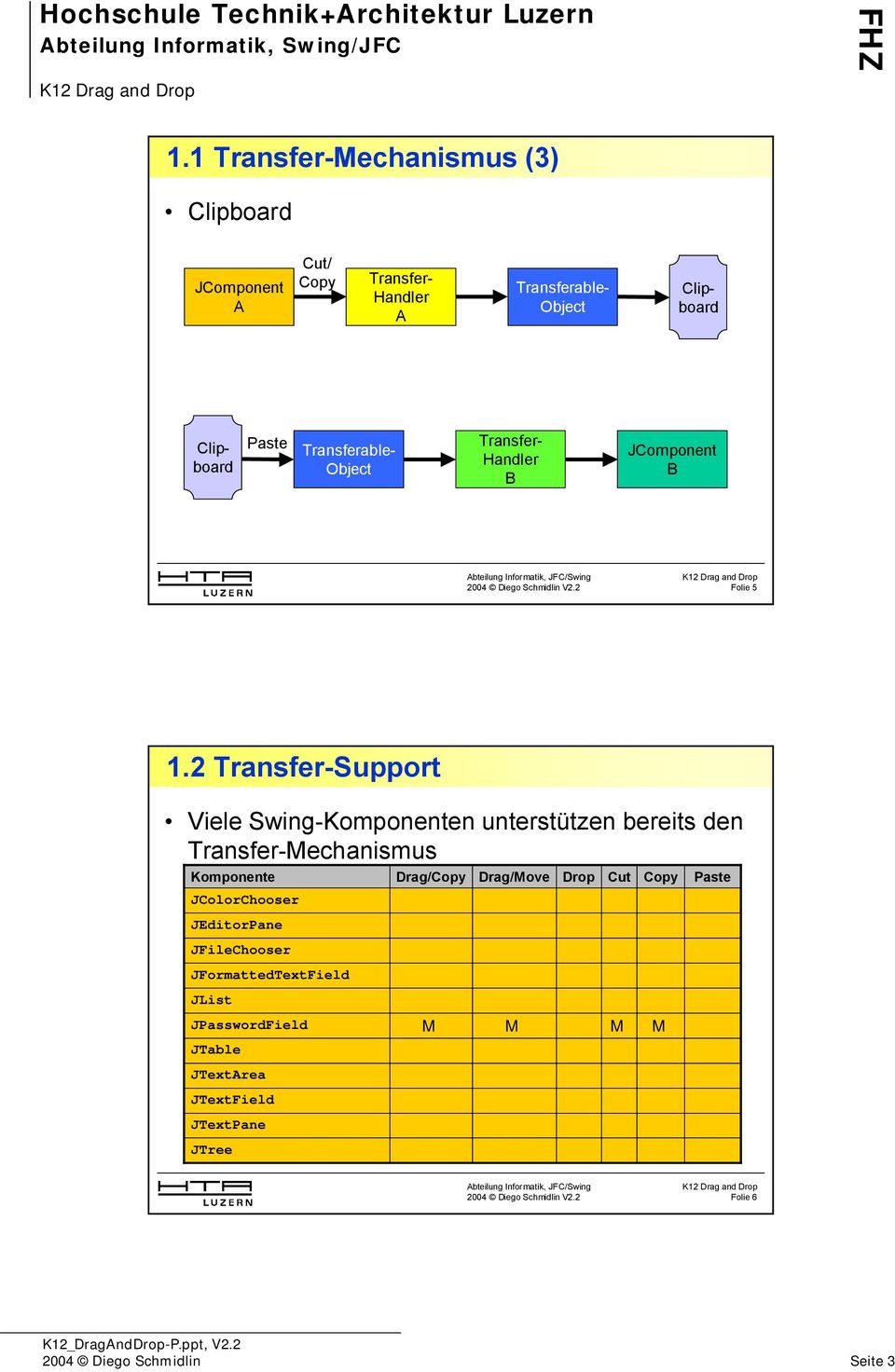2 Transfer-Support Viele Swing-Komponenten unterstützen bereits den Transfer-Mechanismus Komponente JColorChooser JEditorPane