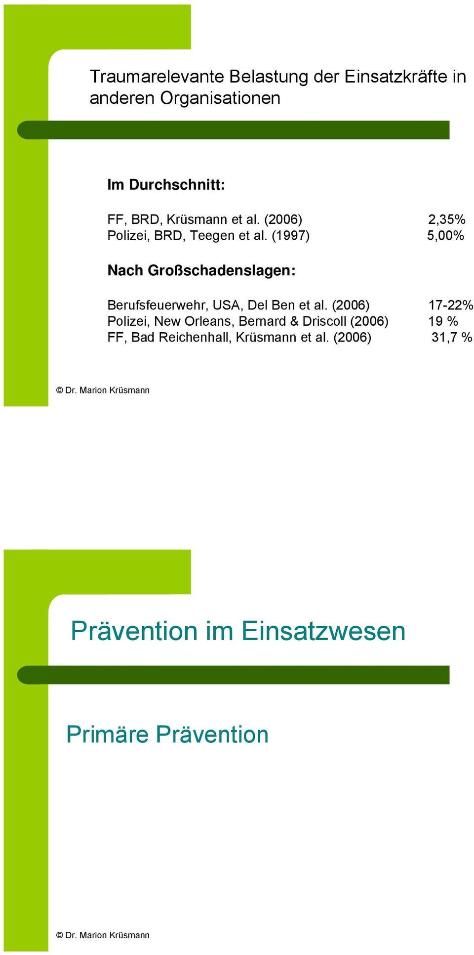 (1997) 5,00% Nach Großschadenslagen: Berufsfeuerwehr, USA, Del Ben et al.