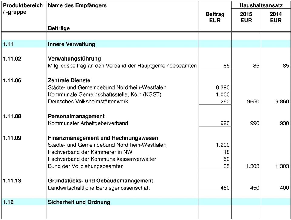 11.9 Finanzmanagement und Rechnungswesen Städte- und Gemeindebund Nordrhein-Westfalen 1.