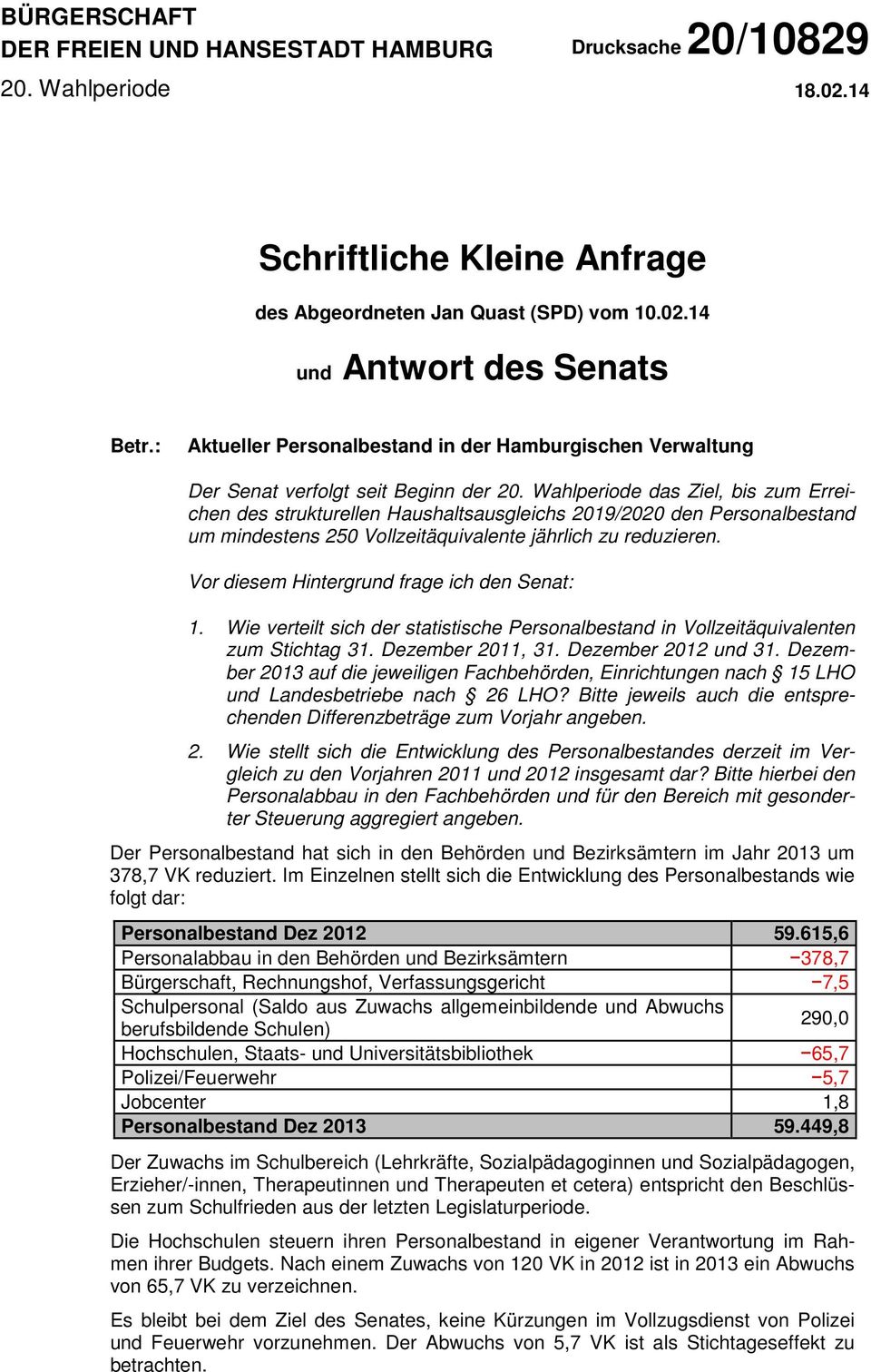 Wahlperiode das Ziel, bis zum Erreichen des strukturellen Haushaltsausgleichs 2019/2020 den Personalbestand um mindestens 250 Vollzeitäquivalente jährlich zu reduzieren.