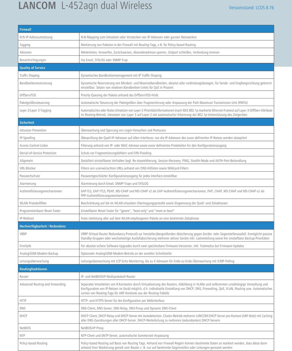 für Policy-based Routing Weiterleiten, Verwerfen, Zurückweisen, Absenderadresse sperren, Zielport schließen, Verbindung trennen Via Email, SYSLOG oder SNMP-Trap Quality of Service Traffic Shaping