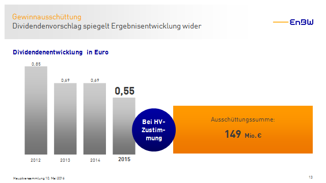 20 Meine Damen und Herren, für das Geschäftsjahr 2015 schlagen wir der Hauptversammlung vor, aus dem Bilanzgewinn der EnBW AG eine Dividende in Höhe von 55 Eurocent je Aktie auszuschütten.