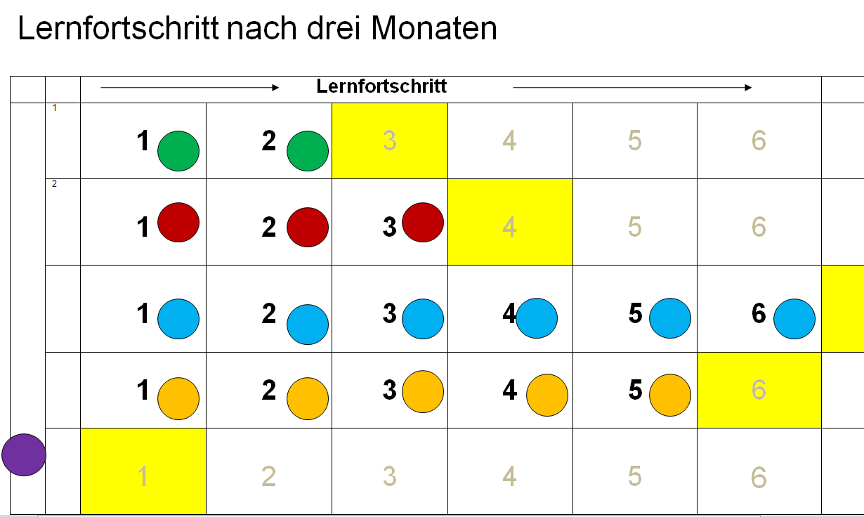 Wenn wir r Verschienheit r Kinr Rechnung tragen wollen, können wir nicht für alle zur gleichen Zeit im gleichen Tempo mit gleichem Niveauanspruch unterrichten, sonrn müssen individuell differenzieren.