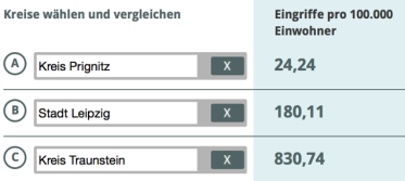 Regionale Unterschiede bei planbaren Indikationen Arthroskopie Gebärmutter Prostata