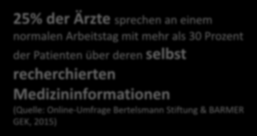 80 Prozent aller Internetnutzer in westlichen Industrienationen suchen im Netz nach Gesundheitsinformationen