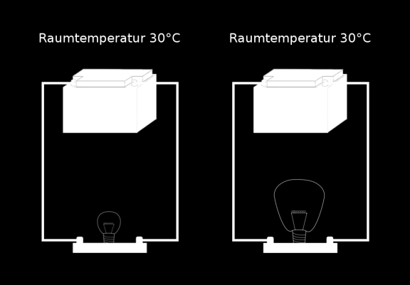 Sowohl das Leitermaterial als auch die Größe der Batterie haben einen Einfluss auf die Helligkeit der Lampe. Das Experiment lässt keine sichere Schlussfolgerung zu.