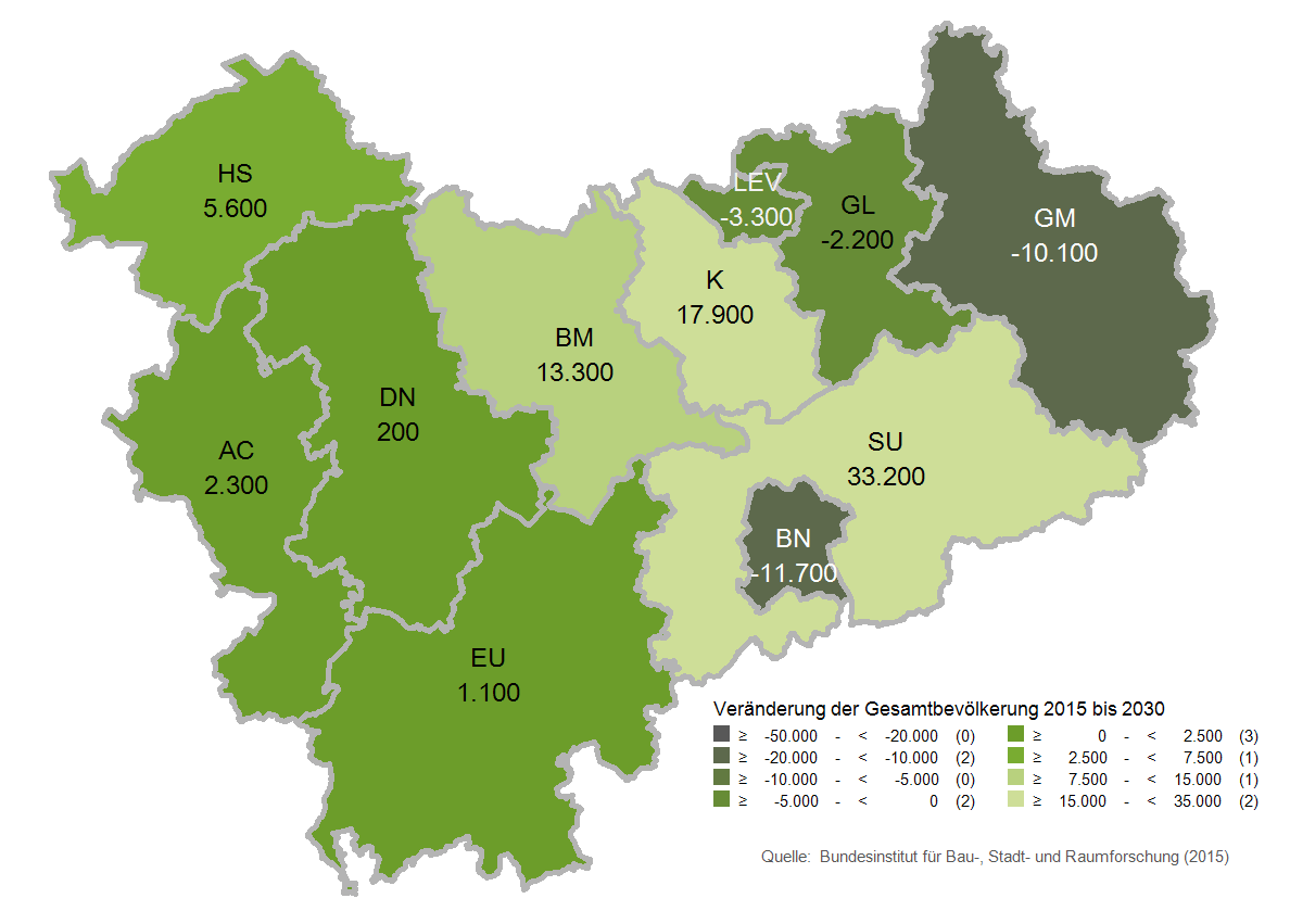 Bevölkerungsentwicklung 2015 bis 2030 (Quelle: Bundesinstitut für Bau-, Stadt und Raumforschung