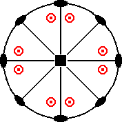 f g 32 Kristallklassen / 32 Punktgruppen 113 Ditetragonal-dipyramidale Klasse: 4/m 2/m 2/m 4