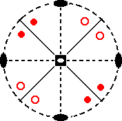 32 Kristallklassen / 32 Punktgruppen 138 6/mm (24) 6m2 (12) 4/mmm (16) 4/m (8) mmm (8) dihexagonale ditrigonale ditetragonale tetragonale rhombische Dipyramide