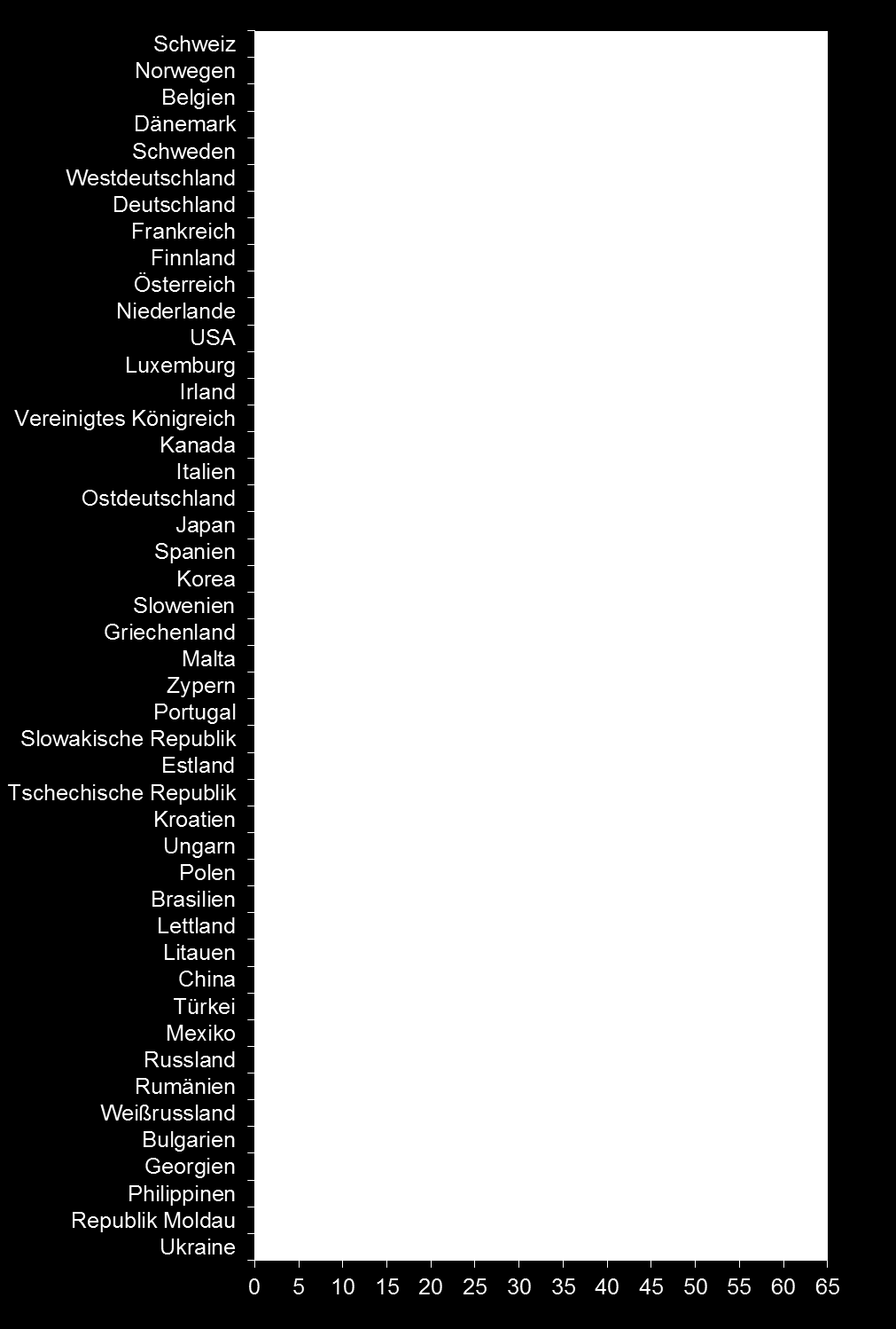 2 Arbeitskosten 2015 Information Industrielle Arbeitskosten 2015 Abbildung 1