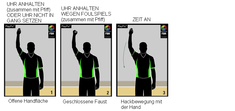 Anhang: Schiedsrichterhandzeichen I.