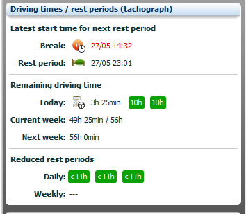 Wöchentliche verbleibende Lenkzeiten in der Fahrerübersicht WEBFLEET 2.