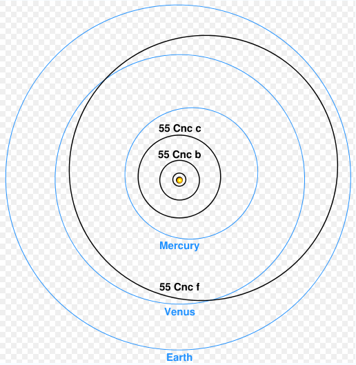 5.5.2 Objekte Planetensystem (Sternbild Krebs) 5.