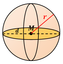 M 10.1 Kreissektoren und Bogenmaß In einem Kreis mit Radius gilt für einen Kreissektor mit Mittelpunktswinkel : Länge des Kreisbogens Fläche des Kreissektors = = 360 360 Das Bogenmaß eines Winkels