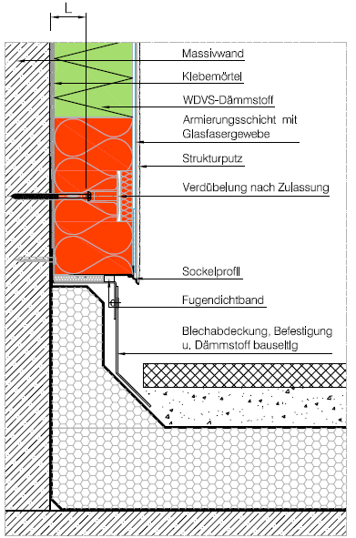 Warmdachanschlüsse Bei brennbaren Dachaufbauten an die ein WDVS mit EPS-Dämmung angrenzt, ist zwingend als unterer Abschluss des WDVS ein Sockelriegel aus einem im Brandfall hinreichend stabilen