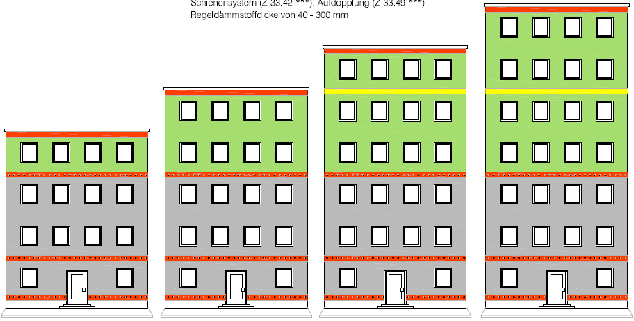 Brandschutzmaßnahmen bei unterschiedlichen Gebäudehöhen (beispielhaft) verputzte WDVS: geklebt (Z-33.41-***), geklebt und gedübelt (Z-33.43-***), Schienensystem (Z-33.