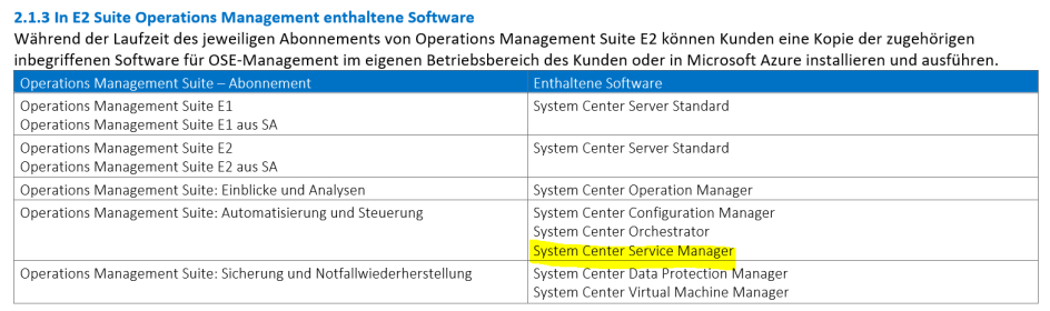 6. Microsoft Azure Plans - Operations Management Suite Neu hinzugefügt als Komponente der