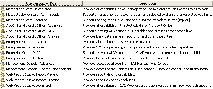 METADATEN ROLLEN Beispiele für Anwendungen, die das SAS Rollenkonzept unterstützen: SAS