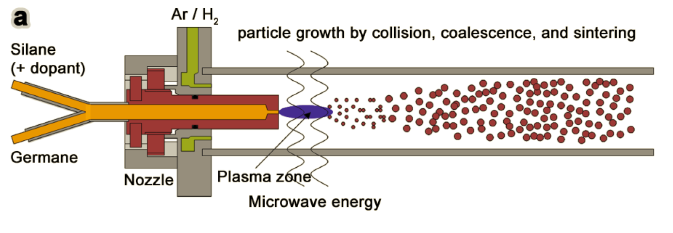 Kristalline Nanopartikel H 3 PO 4 Mikrowelle Plasma 10 nm SiH 4