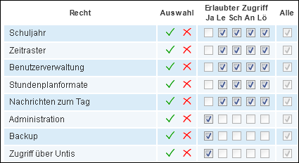 110 WebUntis - Benutzerverwaltung Schuljahr / Zeitraster Das Schuljahr und der Zeitraster müssen auf jeden Fall mit Untis übereinstimmen.