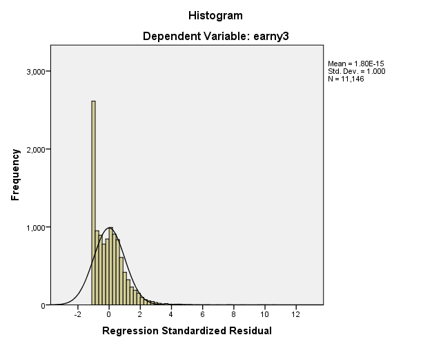 15. Überprüfen Sie die Normalverteilung der Residuen anhand eines Histogramms und eines Normalverteilungsdiagramms (normal probability plot).